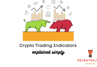 Trading indicators