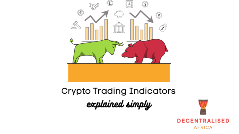 Trading indicators