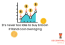 Is it too late to buy bitcoin? Cost averaging with South African (Rand) case study