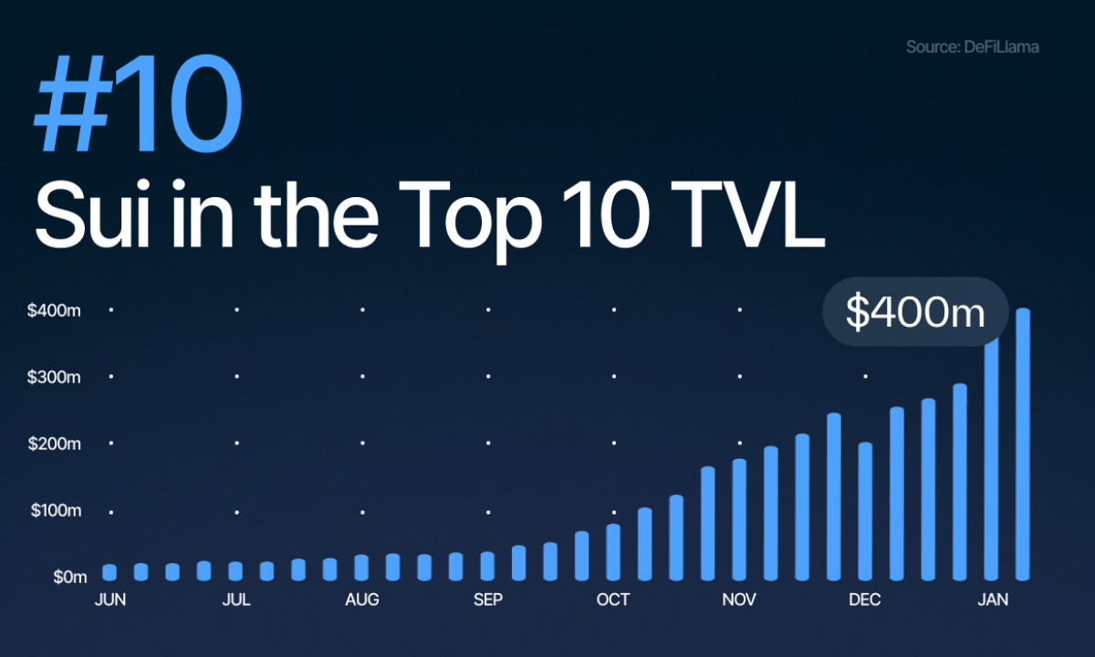 Top10TVL_1706638348KPzkTVP4xJ