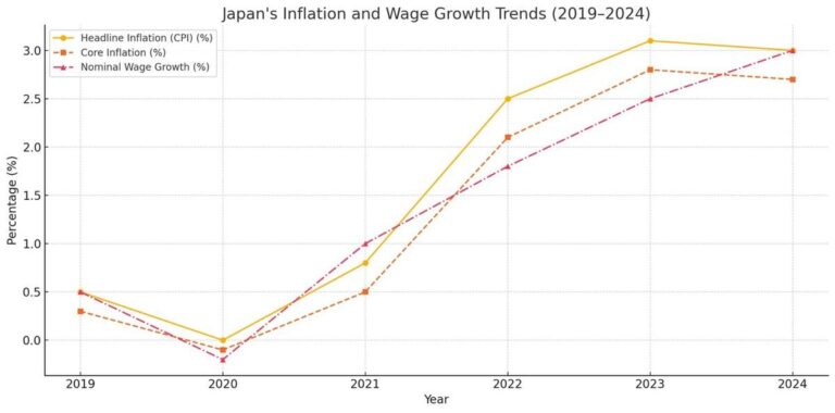 Figure_1_Japan_Statistics_Bureau_Bank_Japan__BoJ___1740055204zfNjlGFQ9V