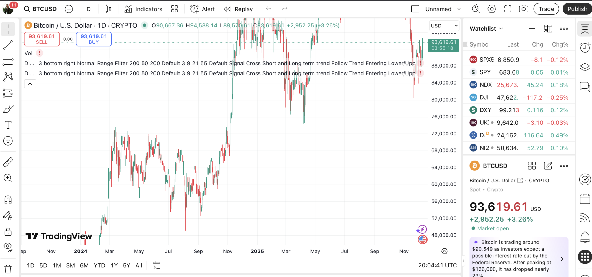 Top 20 Crypto Trading Tools & Screeners (2026) - Decentralised News