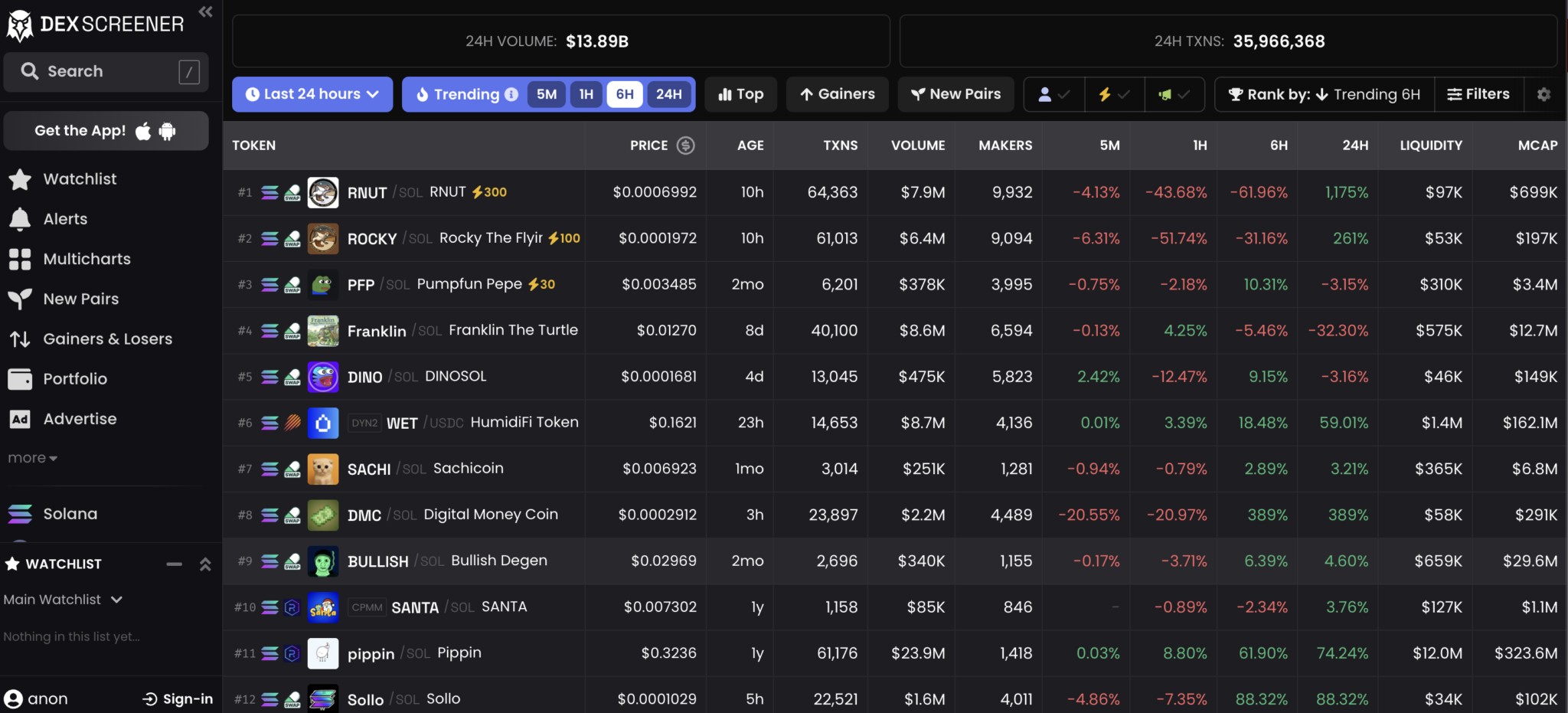 Top 20 Crypto Trading Tools & Screeners (2026) - Decentralised News