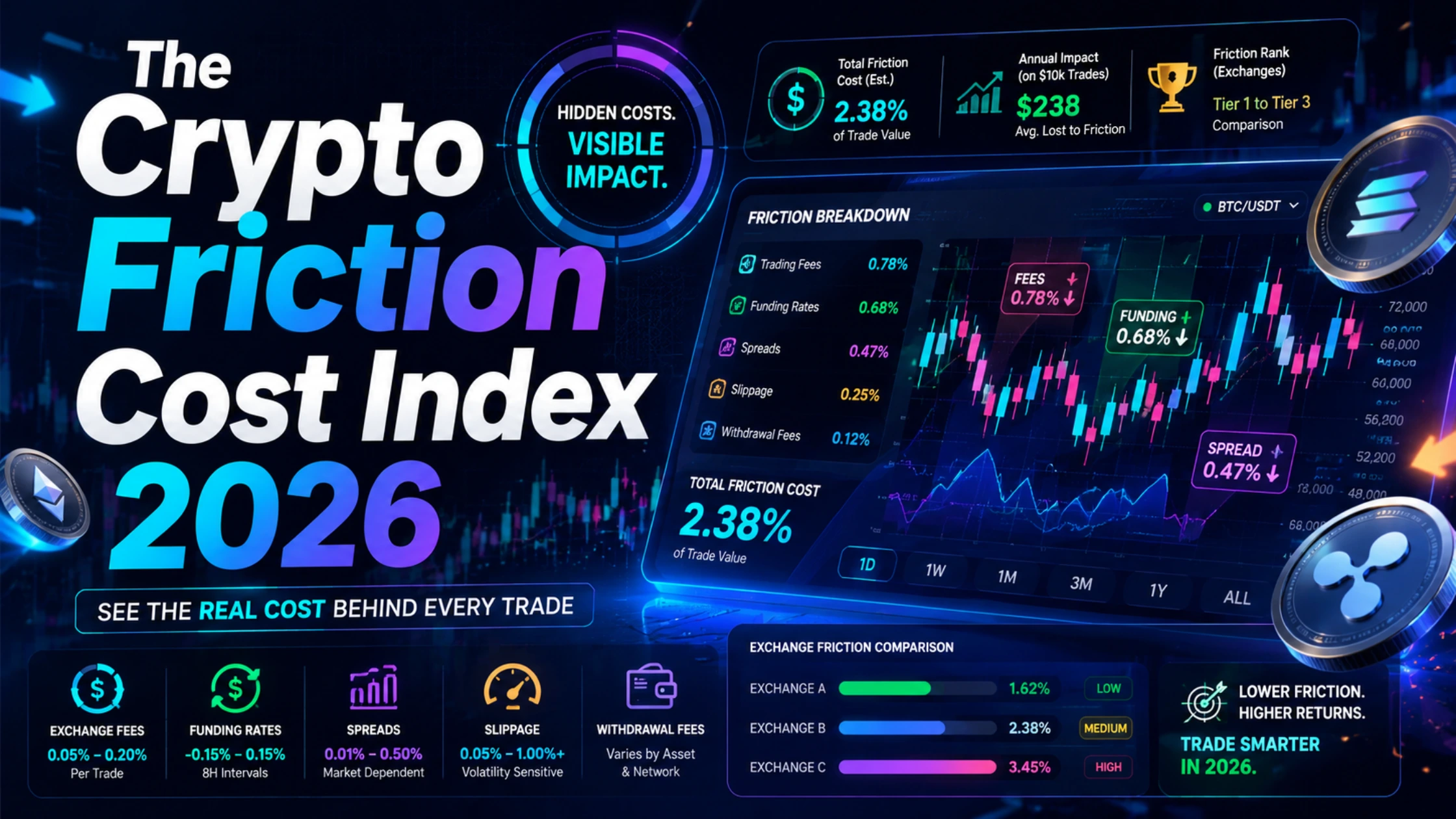 Crypto Friction Cost Index 2026: What Active Crypto Traders Actually Pay in Hidden Costs Every Year
