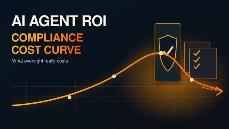 AI Agent ROI compliance cost curve showing oversight and governance reducing returns